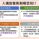 入境旅客攜帶行李物品免稅額度提高至3萬5000元